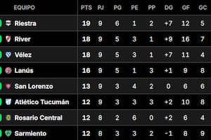 Así quedó la tabla de posiciones del Grupo B del Torneo Clausura 2025, tras la fecha 9