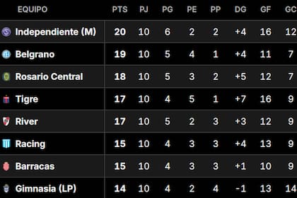 Así quedó la tabla de posiciones del Grupo B del Torneo Apertura 2026, tras la fecha 11