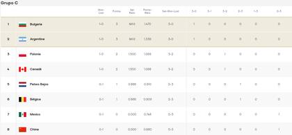 Así quedó la tabla de posiciones del grupo C del Preolímpico de vóleibol masculino, tras la fecha 1