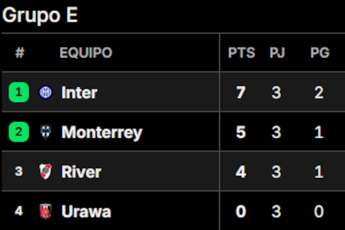 Así quedó la tabla de posiciones del Grupo E del Mundial de Clubes 2025, tras la última fecha