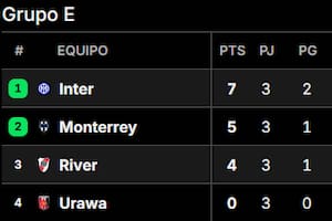 Así quedó la tabla de posiciones del Grupo E del Mundial de Clubes 2025, tras la última fecha