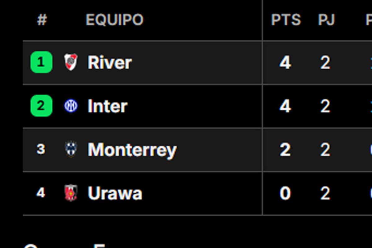 Así quedó la tabla de posiciones del Grupo E del Mundial de Clubes 2025, con River como puntero, tras la fecha 2