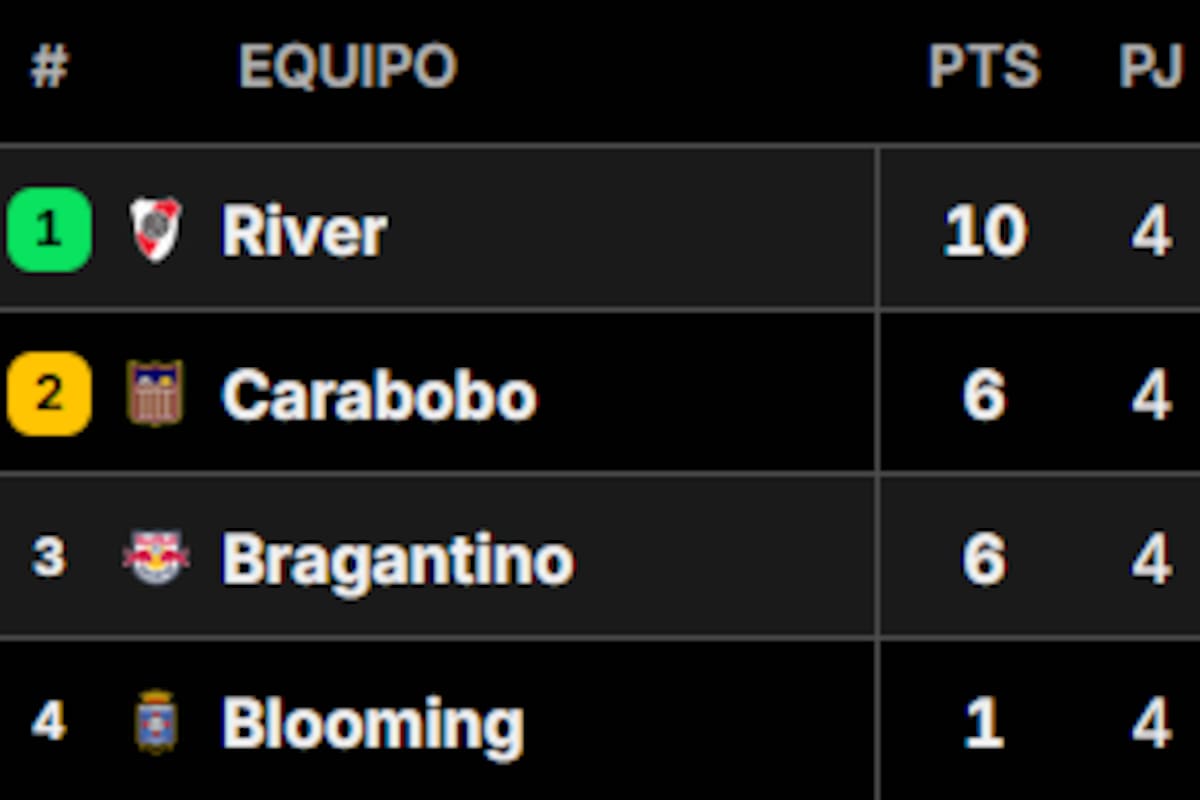 Así quedó la tabla de posiciones del Grupo H de la Copa Sudamericana 2026, tras la fecha 4