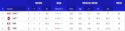 Así quedó la tabla de posiciones del grupo H, tras la primera etapa
