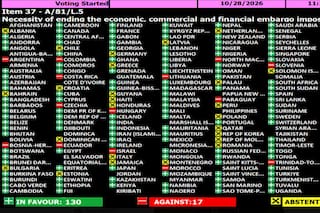 La Argentina volvió a votar en contra de condenar el embargo a Cuba en la asamblea de la ONU