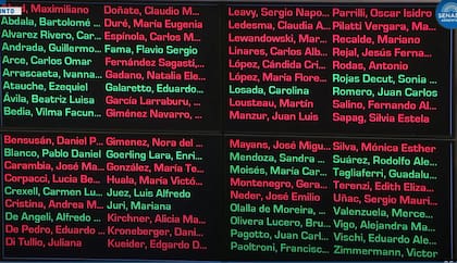 Así salió la votación por Ganancias