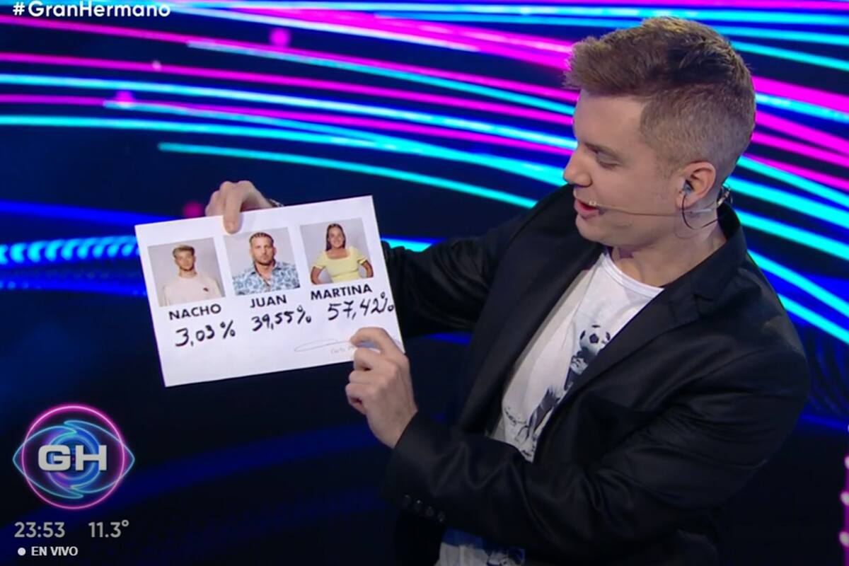 Así se distribuyeron los votos del público entre Martina, Juan y Nacho