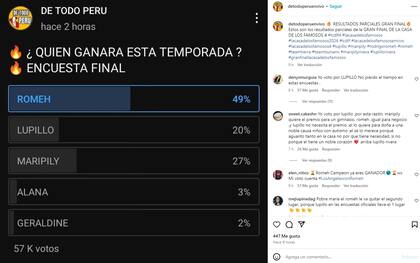 Así se muestran las encuestas no oficiales en las redes sociales de LCDLF 4