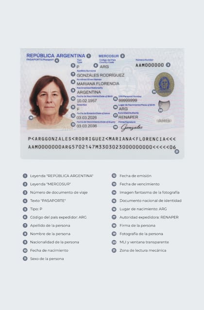 Así se ve el nuevo pasaporte argentino, con todos sus datos nuevos actualizados