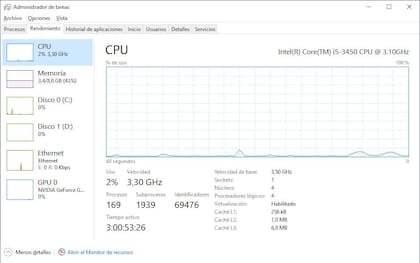 Así se ve normalmente la pestaña Rendimiento del Administrador de tareas de Windows 10