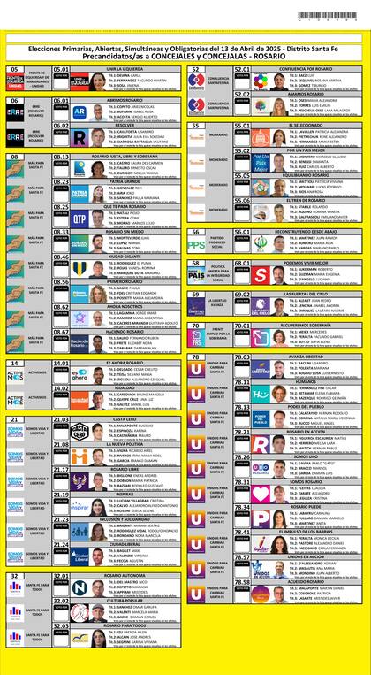 Así se verá la Boleta Única de Papel para concejales de Rosario en las elecciones de Santa Fe
