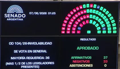 Así terminó la votación general