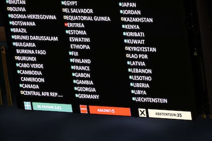Así votaron los países durante la asamblea de la ONU