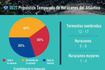 Aspu será la temporada de huracanes 2023 en el Atlántico