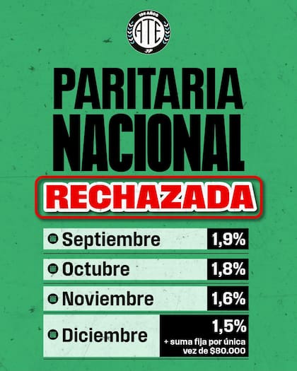 ATE rechazó la propuesta