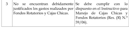 Auditoría al Rectorado y el Consejo Superior