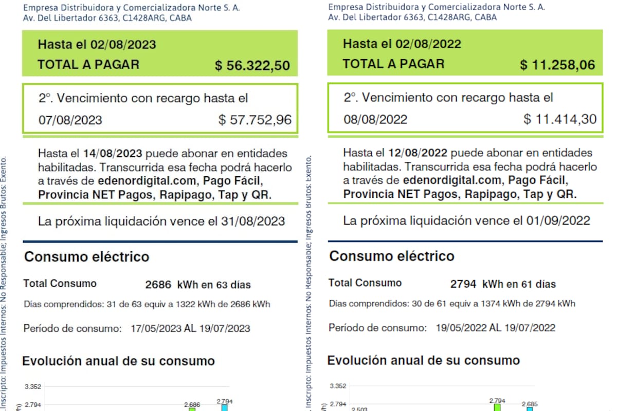 Aumentos de 400% en las tarifas de electricidad