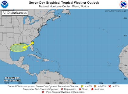 Aunque con baja organización ciclónica, el sistema ya provoca lluvias torrenciales en Florida, con reportes de inundaciones en Lake Worth y acumulados proyectados de 75-150 mm en zonas costeras del sureste