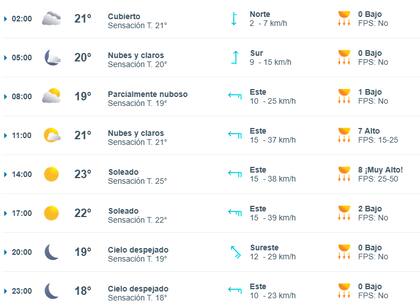 Aunque elevadas, las temperaturas del domingo descenderán respecto a las del sábado