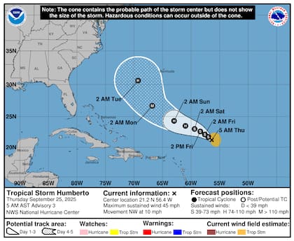 Aunque no hay advertencias costeras vigentes, el NHC alertó que Humberto podría generar repercusiones en el sudeste estadounidense, especialmente desde Florida hasta Carolina del Norte