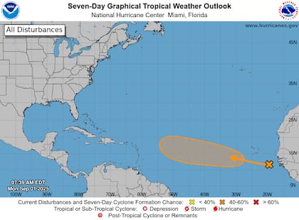 Aunque su probabilidad de desarrollo en 48 horas es cercana al 0%, el potencial de la onda tropical atlántica aumenta a un 40% para finales de esta semana