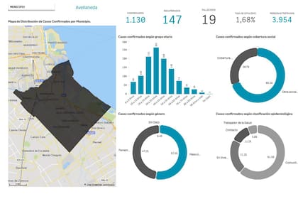 Avellaneda, además de ser el tercer partido con más casos, encabeza el ranking de infectados por cada cien mil habitantes