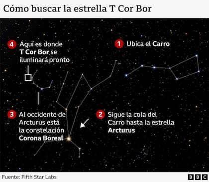 BBC Mundo