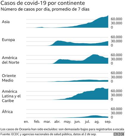 BBC Mundo