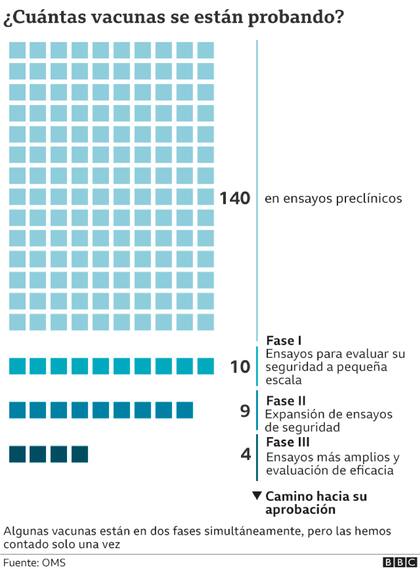 BBC Mundo
