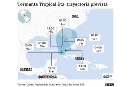 BBC Mundo