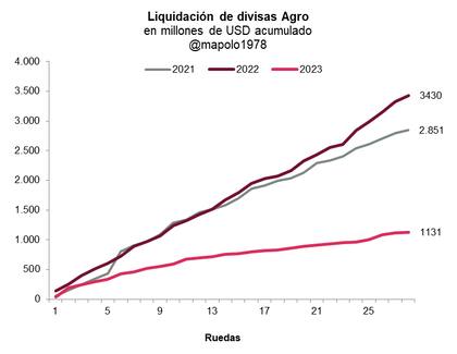 Bien por abajo
