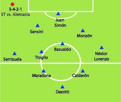 Bilardo hizo algunos retoques en el equipo para la segunda etapa ante Alemania, pero fue cuando la selección más sufrió: en ese segundo tiempo, los alemanes generaron 7 situaciones de gol, contra ninguna de la Argentina