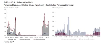 Billete demandado