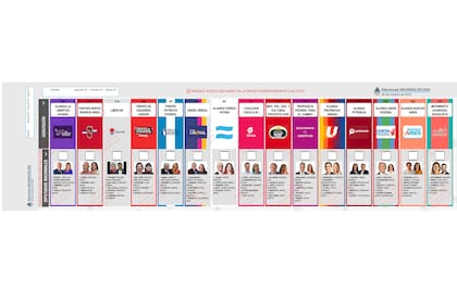 Boleta única muestra, en vertical, a los partidos; y en filas, a las categorías de cargos