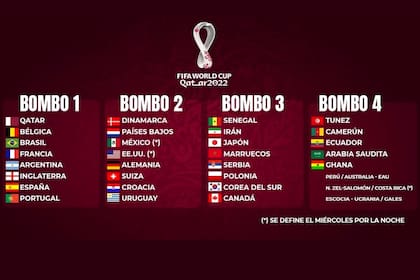 bombo qatar 2022