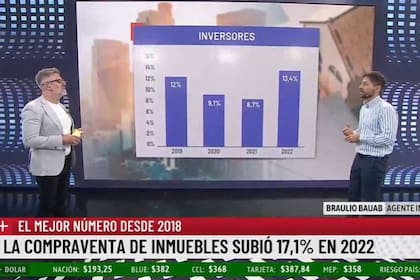 Braulio Bauab fue invitado al programa de Luis Novaresio, su marido, para hablar sobre el drama de los alquileres en Buenos Aires y cómo es la actualidad del mercado inmobiliario