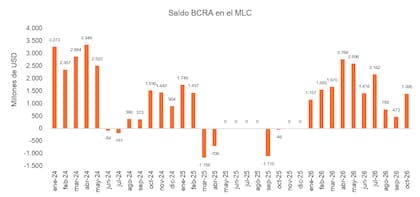 Buena recuperación