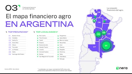 Buenos Aires, Córdoba y Santa Fe encabezaron el ranking de provincias con mayor utilización de la plataforma, mientras que Río Cuarto y Tres Arroyos lideraron entre las localidades