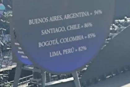 Buenos Aires salió primero en el ranking de los países de América Latina que más devuelven las pulseras en el recital de Coldplay