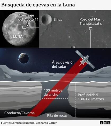 Búsqueda de cuevas en la Luna
