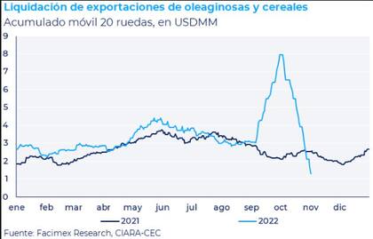 Caen en picada