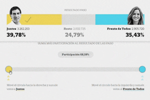 calculadora electoral