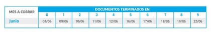 Calendario de cobro de jubilaciones inferiores a $18.952