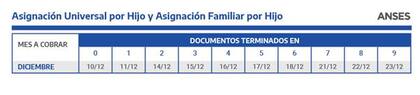 Calendario de cobro de la Asignación Universal por Hijo y la Asignación Familiar por Hijo