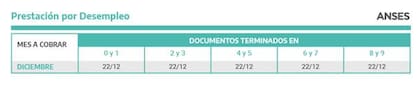 Calendario de cobro de la Prestación por Desempleo