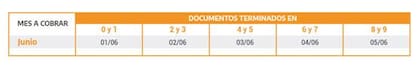 Calendario de cobro de pensiones no contributivas
