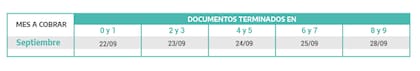 Calendario de pago de la Prestación por Desempleo