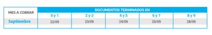 Calendario de pago de jubilaciones y pensiones que superan los $20.374