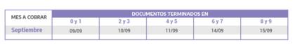 Calendario de cobro de Asignación por prenatal y Matrimonio