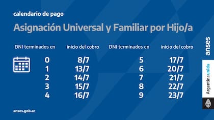Calendario de pago de la AUH de julio